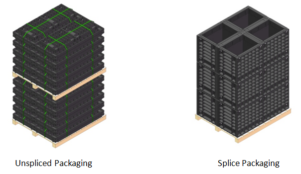 What are the Advantages of SMC Manhole(2) ما هي مزايا فتحة SMC (2)