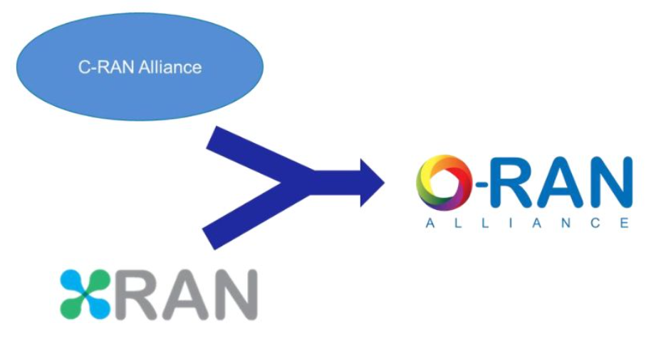alt What Are The Differences Between vRAN, C-RAN, O-RAN, OpenRAN, And Open RAN(3) alt ما هي الاختلافات بين vRAN وC-RAN وO-RAN وOpenRAN وOpen RAN(3)