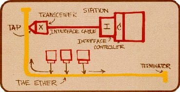 alt Advantages And Future Development Directions Of Ethernet(1) المزايا البديلة واتجاهات التطوير المستقبلية للإيثرنت (1)