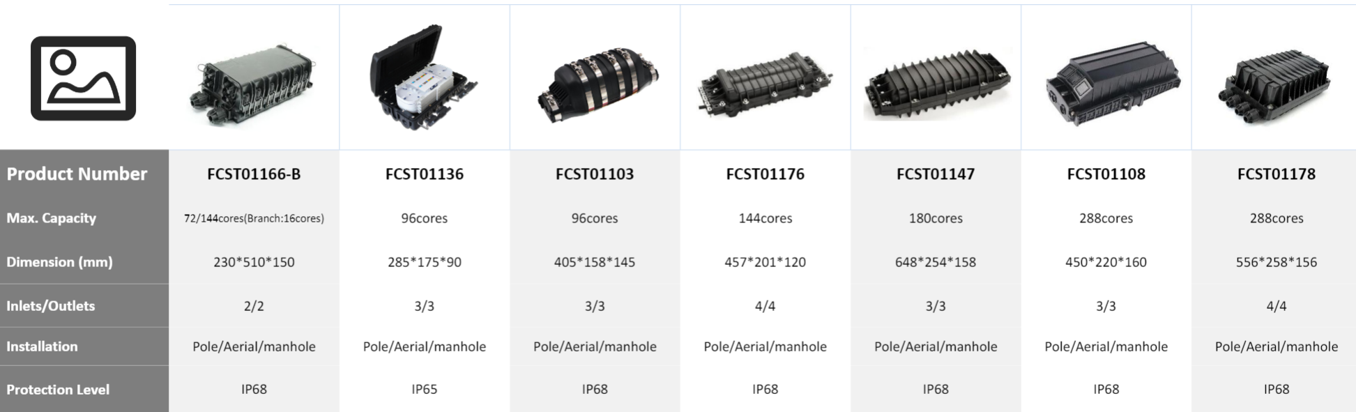 alt FCST Various Inline Type Fiber Closure Box alt FCST صندوق إغلاق الألياف من النوع المضمن المتنوع