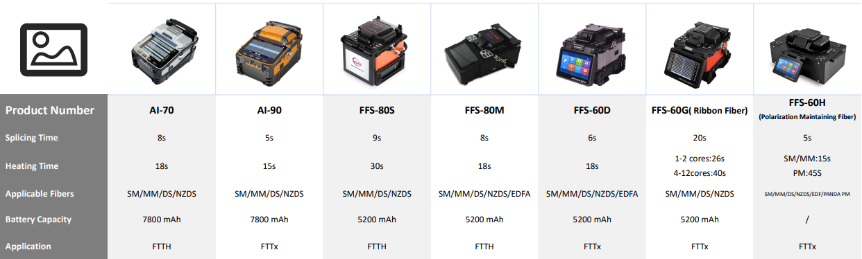 Correct Procedure for Optical Fiber Splicing(2) الإجراء الصحيح لربط الألياف الضوئية (2)