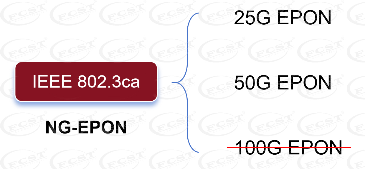 alt The New Generation Of Fiber Broadband Technology -50G PON (4) alt الجيل الجديد من تكنولوجيا الألياف ذات النطاق العريض -50G PON (4)