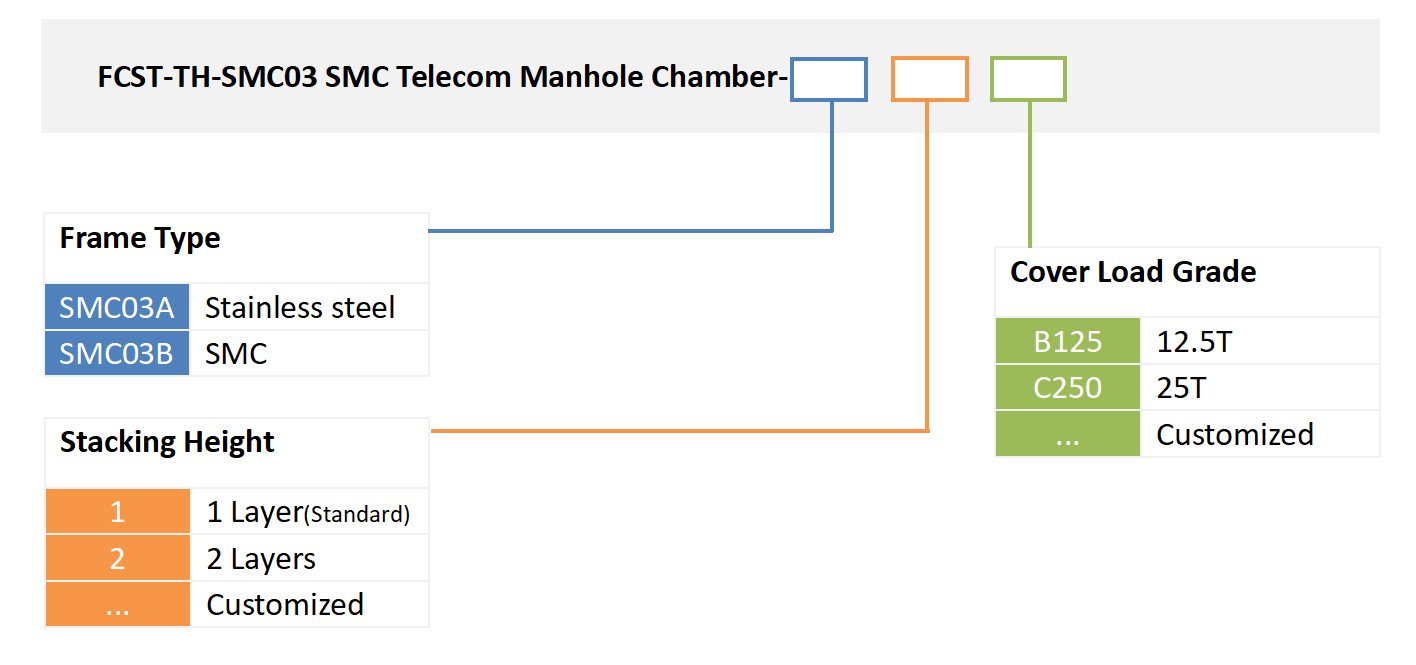 alt Composite Access Chambers ordering information ALT CORPONES ACCESS RAMBERS تطلب المعلومات