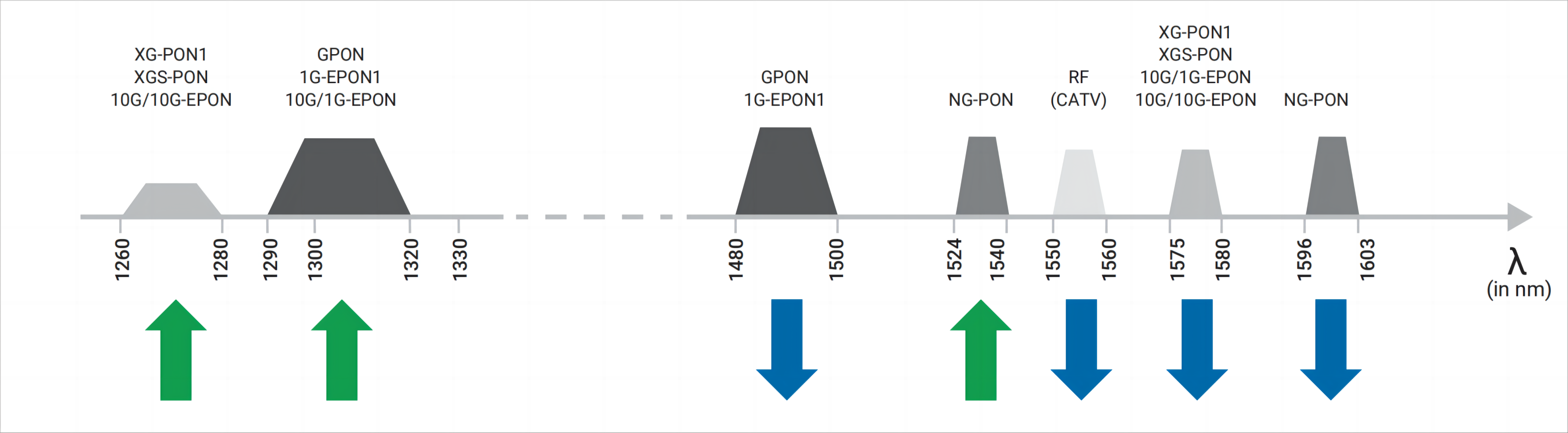 Best Practices For Next Generation PON Testing (1) أفضل الممارسات لاختبار PON للجيل القادم (1)