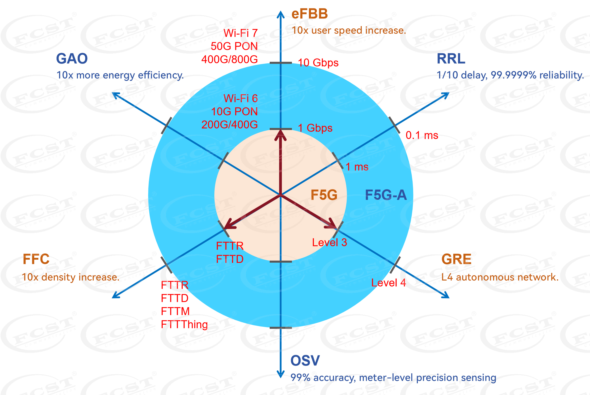 alt The New Generation Of Fiber Broadband Technology -50G PON (1) alt الجيل الجديد من تكنولوجيا الألياف ذات النطاق العريض -50G PON (1)