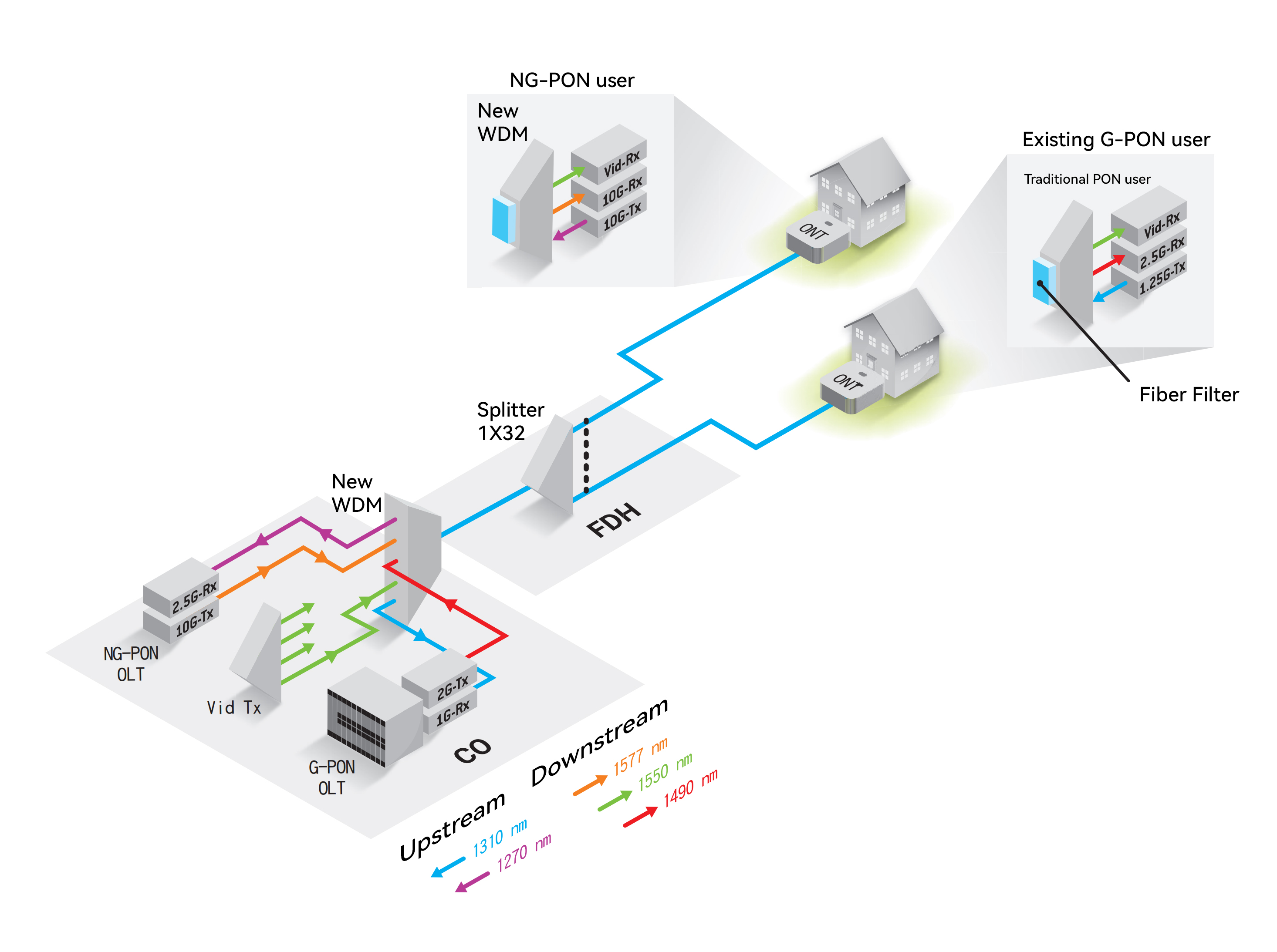 Best Practices For Next Generation PON Testing (3) أفضل الممارسات لاختبار PON للجيل القادم (3)