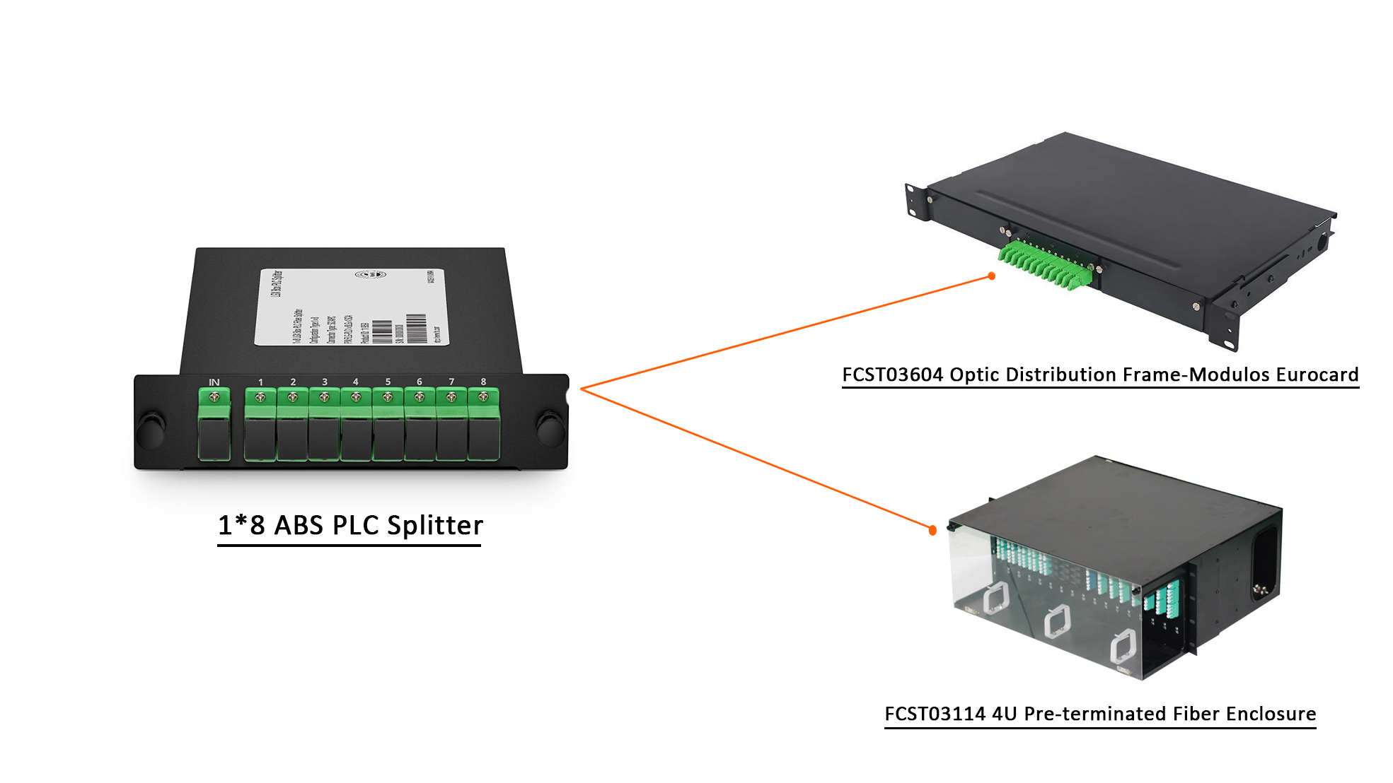 جهاز تقسيم LGX Box PLC