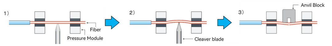 The use points and common fault solutions of Fiber Optic Cleaver (4) نقاط الاستخدام وحلول الأخطاء الشائعة لـ Fiber Optic Cleaver (4)