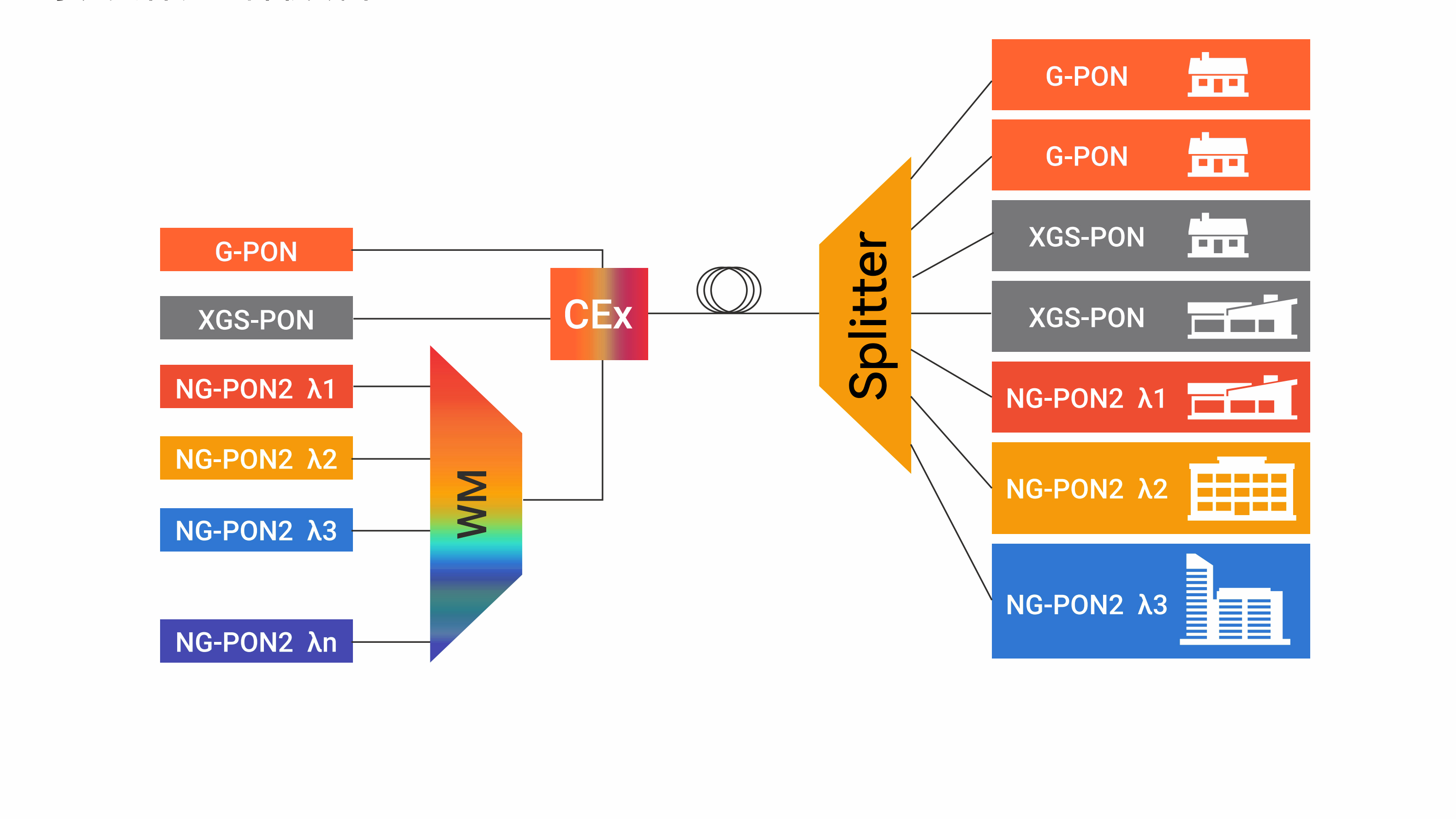 Best Practices For Next Generation PON Testing (5) أفضل الممارسات لاختبار PON للجيل القادم (5)