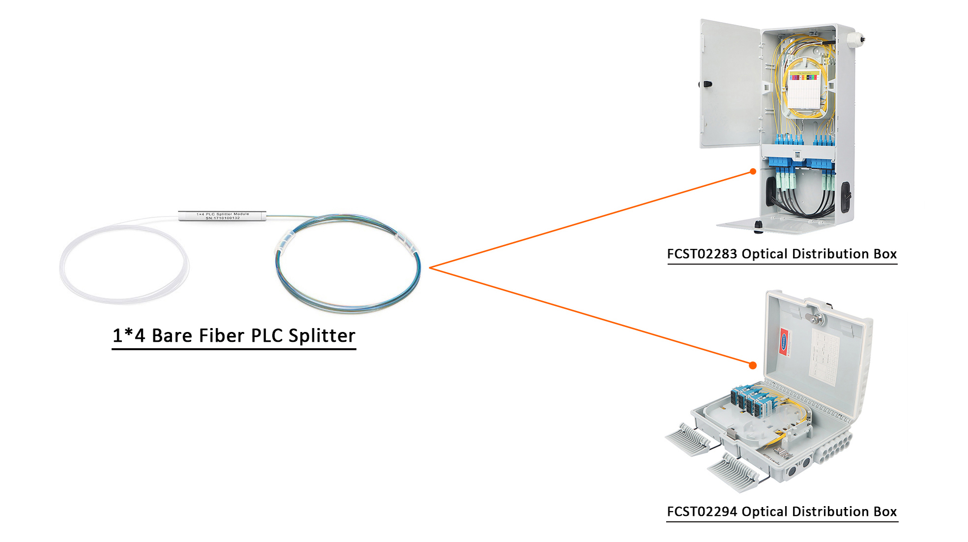 فاصل الألياف PLC العاري
