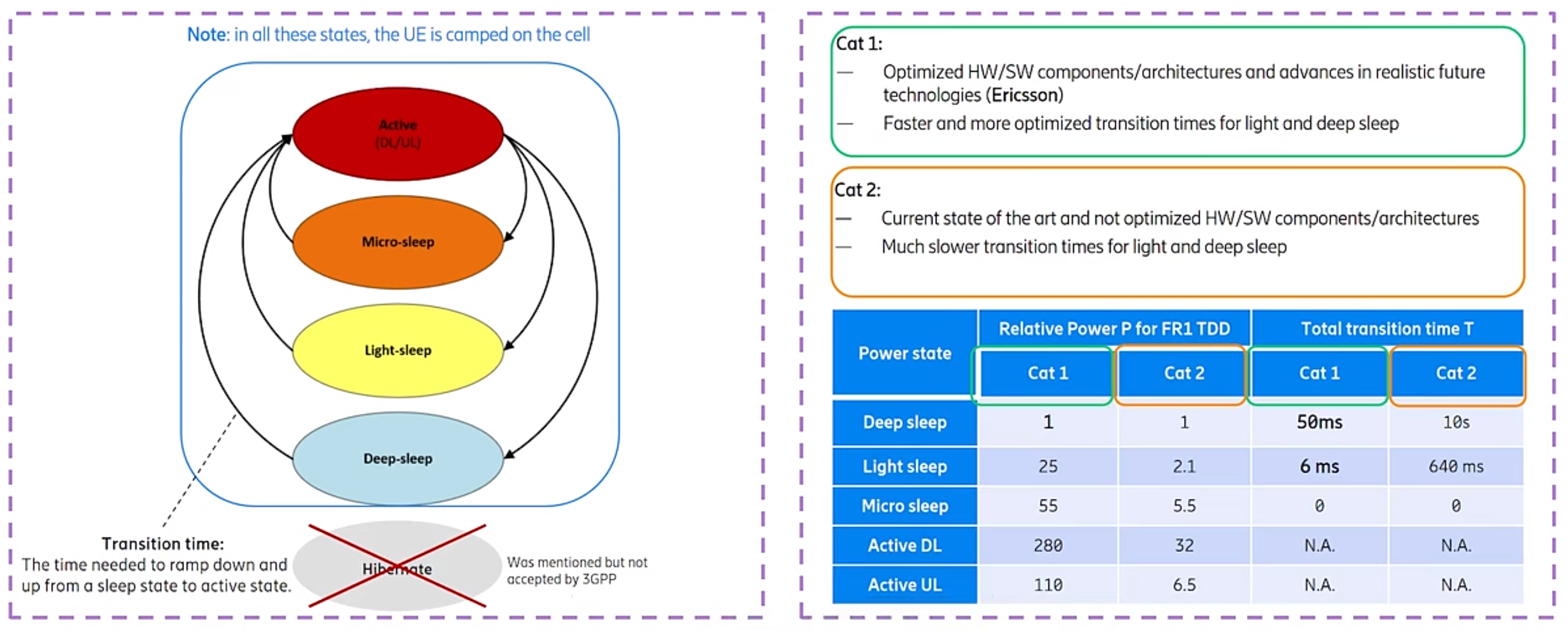 alt 3GPP R18 NW Energy Consumption Model(1) بديل 3GPP R18 نموذج استهلاك الطاقة NW(1)