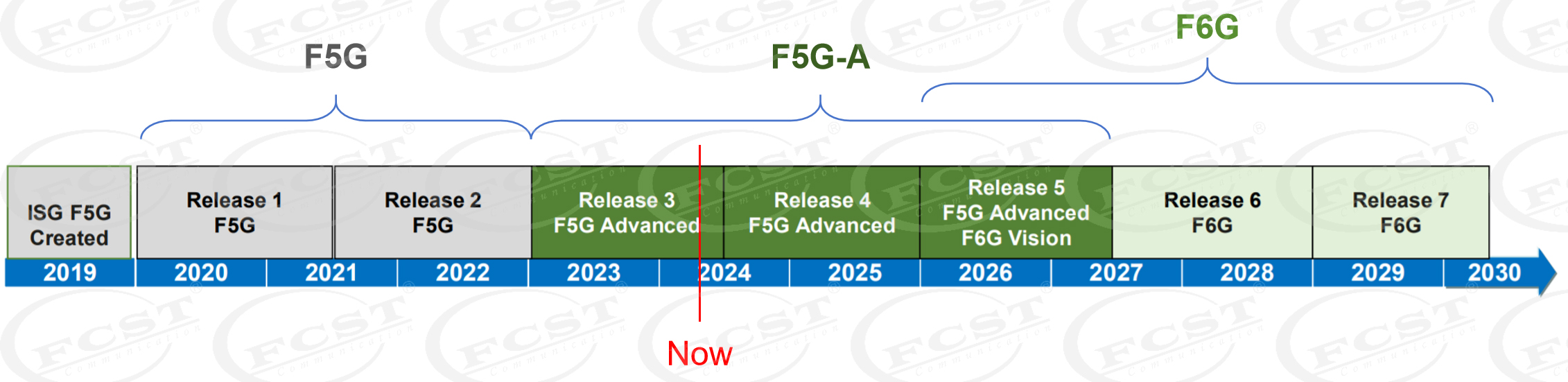 alt The New Generation Of Fiber Broadband Technology -50G PON (2) alt الجيل الجديد من تكنولوجيا الألياف ذات النطاق العريض -50G PON (2)