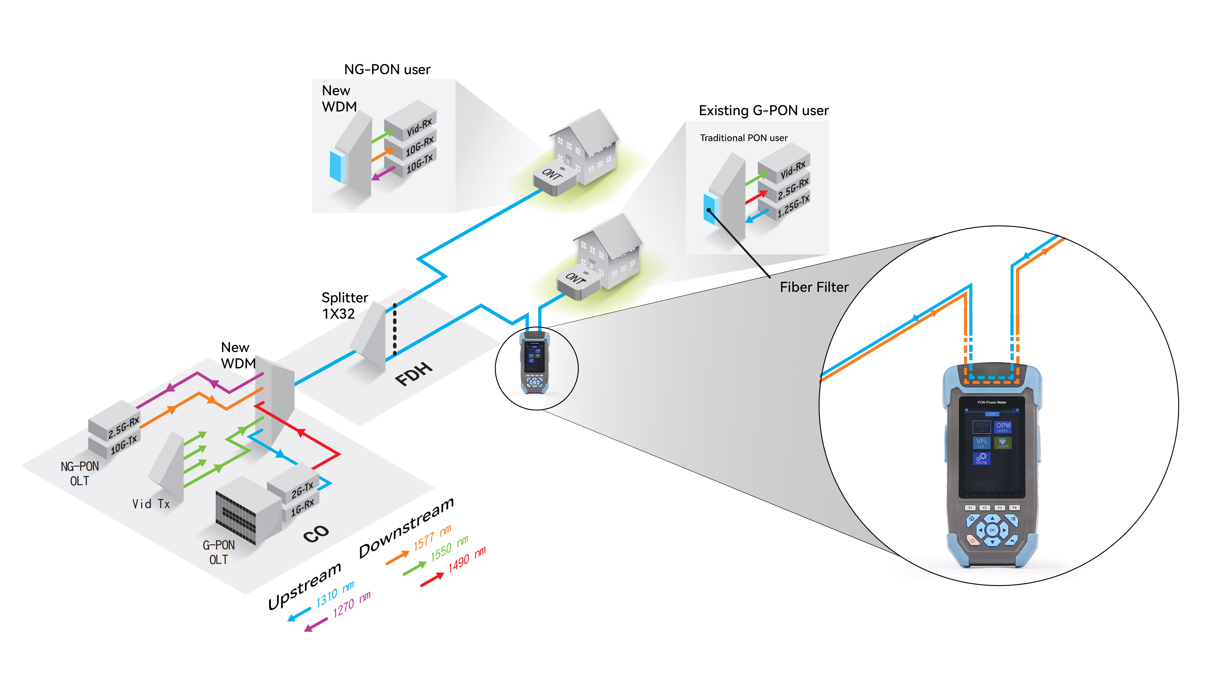 Best Practices For Next Generation PON Testing (4) أفضل الممارسات لاختبار PON للجيل القادم (4)
