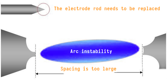 The importance and lifespan of electrode rod replacement (2) أهمية وعمر استبدال قضيب القطب (2)
