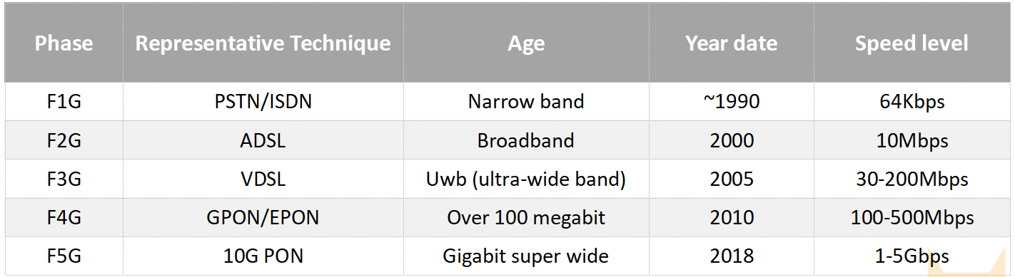 alt Comparison of F1G-F5G differences(1) بديل مقارنة الاختلافات بين F1G وF5G(1)