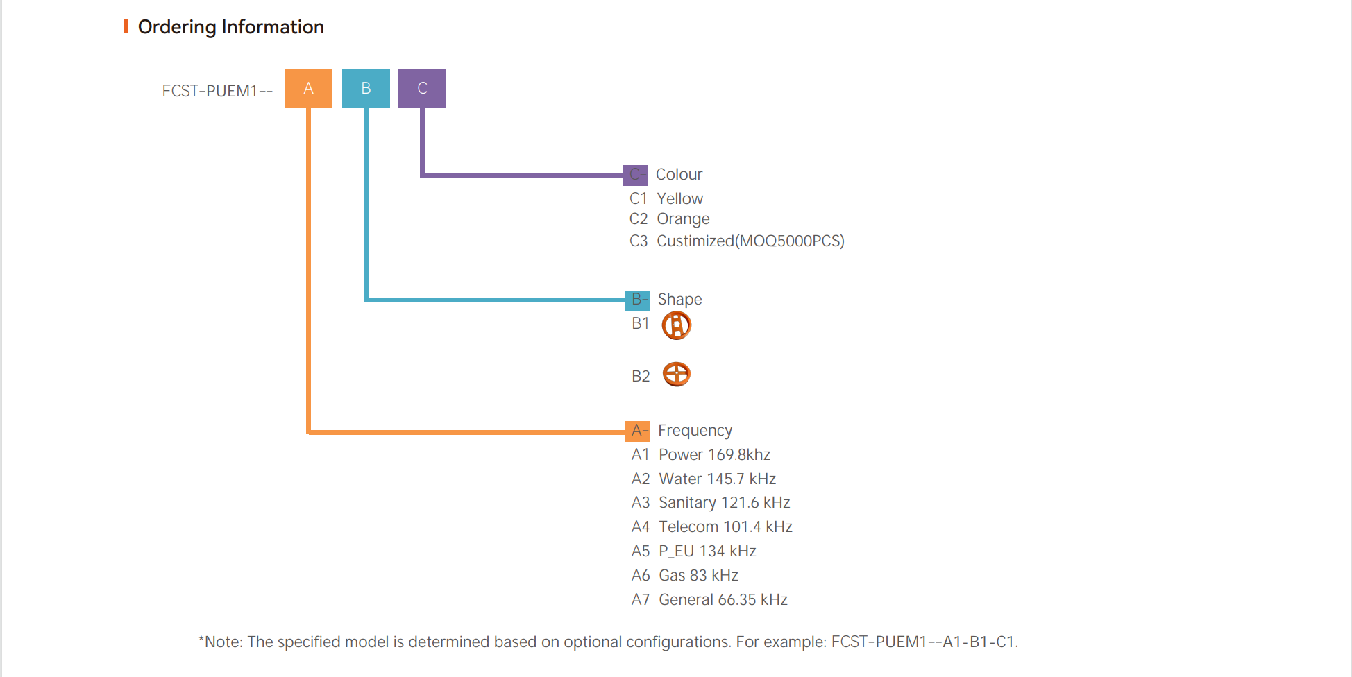effective Passive Underground Electronic Marker فعالة علامة إلكترونية سلبية تحت الأرض