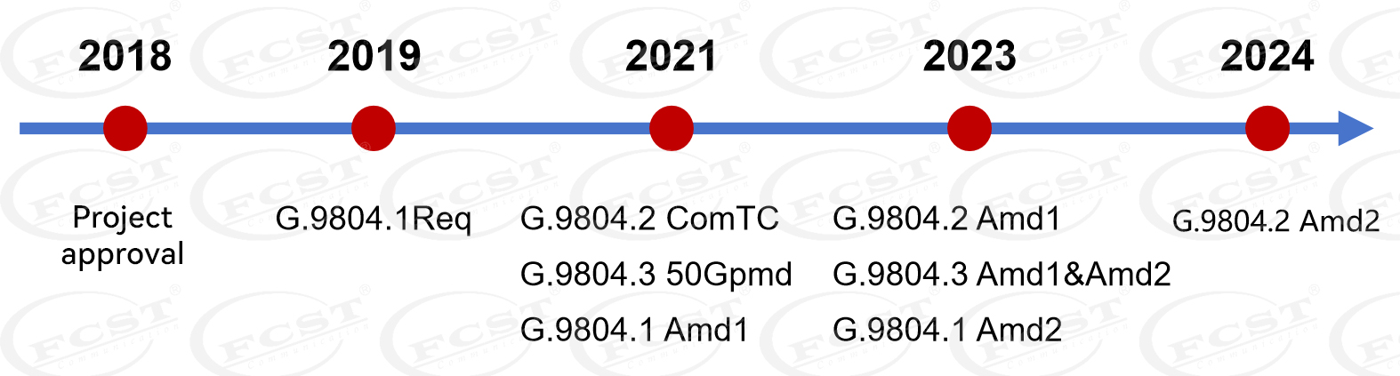alt The New Generation Of Fiber Broadband Technology -50G PON (7) alt الجيل الجديد من تكنولوجيا الألياف ذات النطاق العريض -50G PON (7)