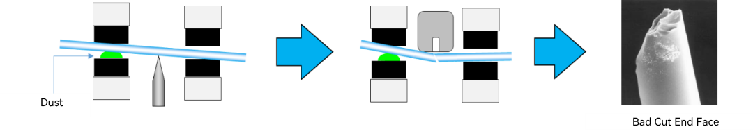 The use points and common fault solutions of Fiber Optic Cleaver (1) نقاط الاستخدام وحلول الأخطاء الشائعة لـ Fiber Optic Cleaver (1)