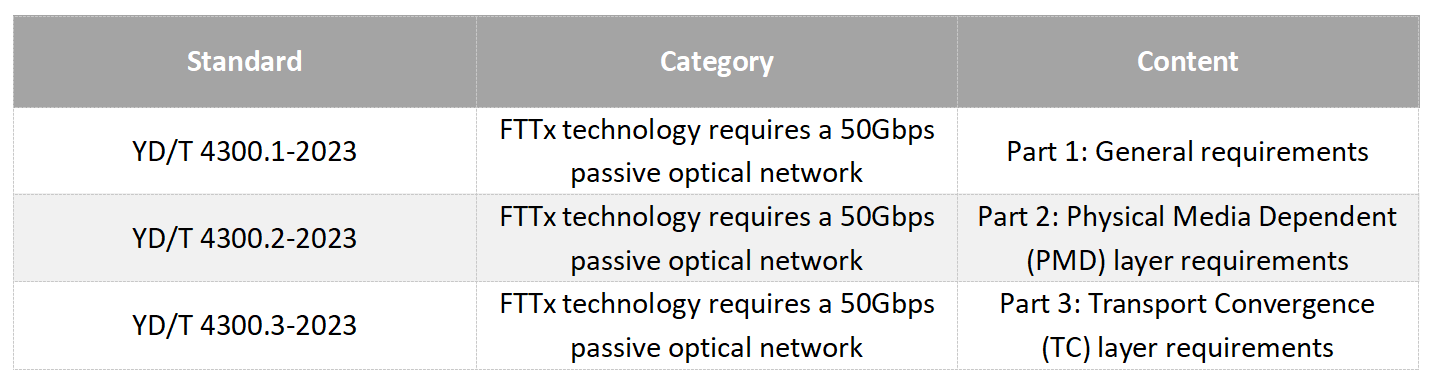 alt The New Generation Of Fiber Broadband Technology -50G PON(4) alt الجيل الجديد من تكنولوجيا الألياف ذات النطاق العريض -50G PON(4)