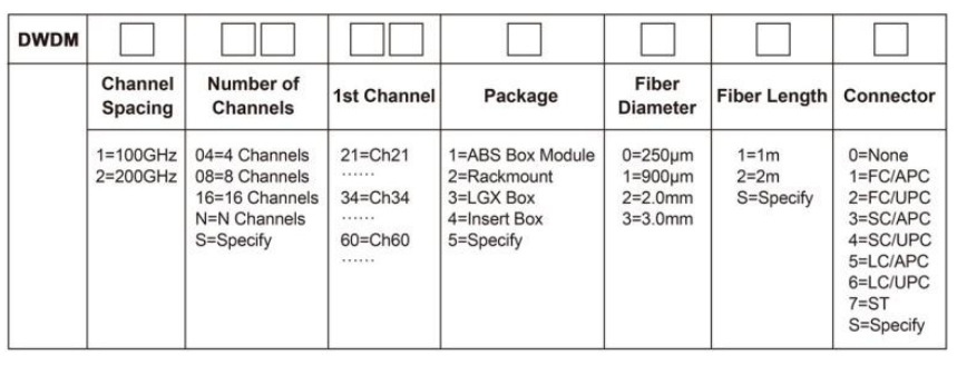 CVTF80%1M8OIL6_X6V35C69 CVTF80%1M8OIL6_X6V35C69