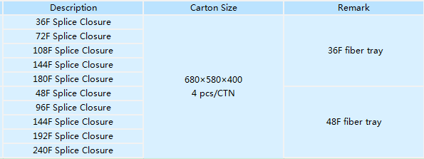 FCST01147 Fiber Optic Splice Closure(5) (2) FCST01147 إغلاق وصلة الألياف البصرية (5) (2)