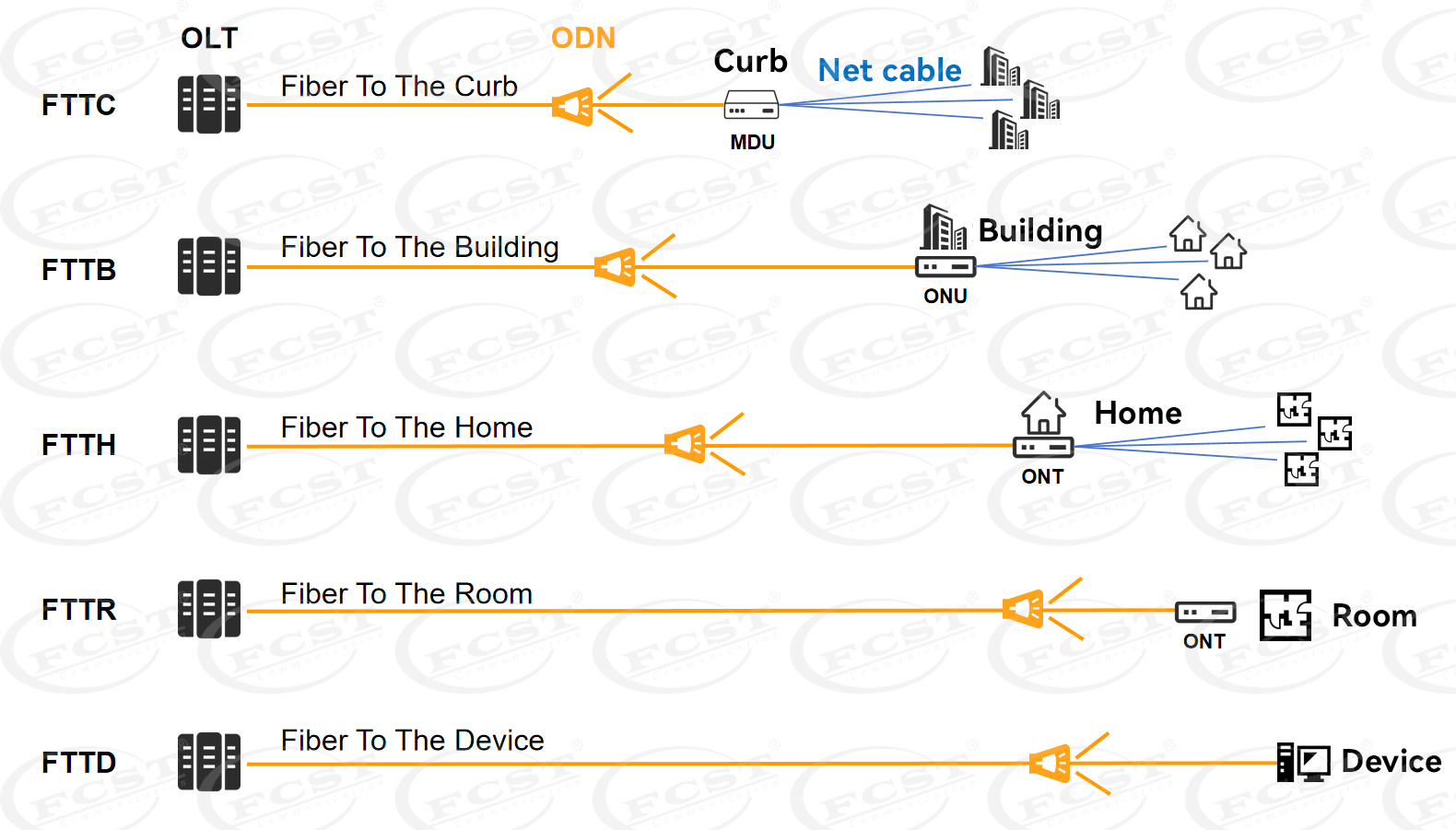 alt The New Generation Of Fiber Broadband Technology -50G PON (10) بديل الجيل الجديد من تكنولوجيا الألياف ذات النطاق العريض -50G PON (10)