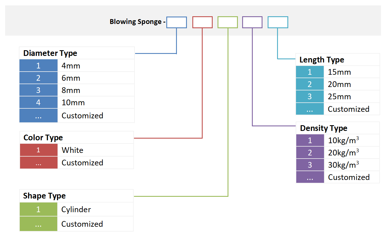 alt Blowing Sponge ordering info بديل تهب الإسفنج معلومات