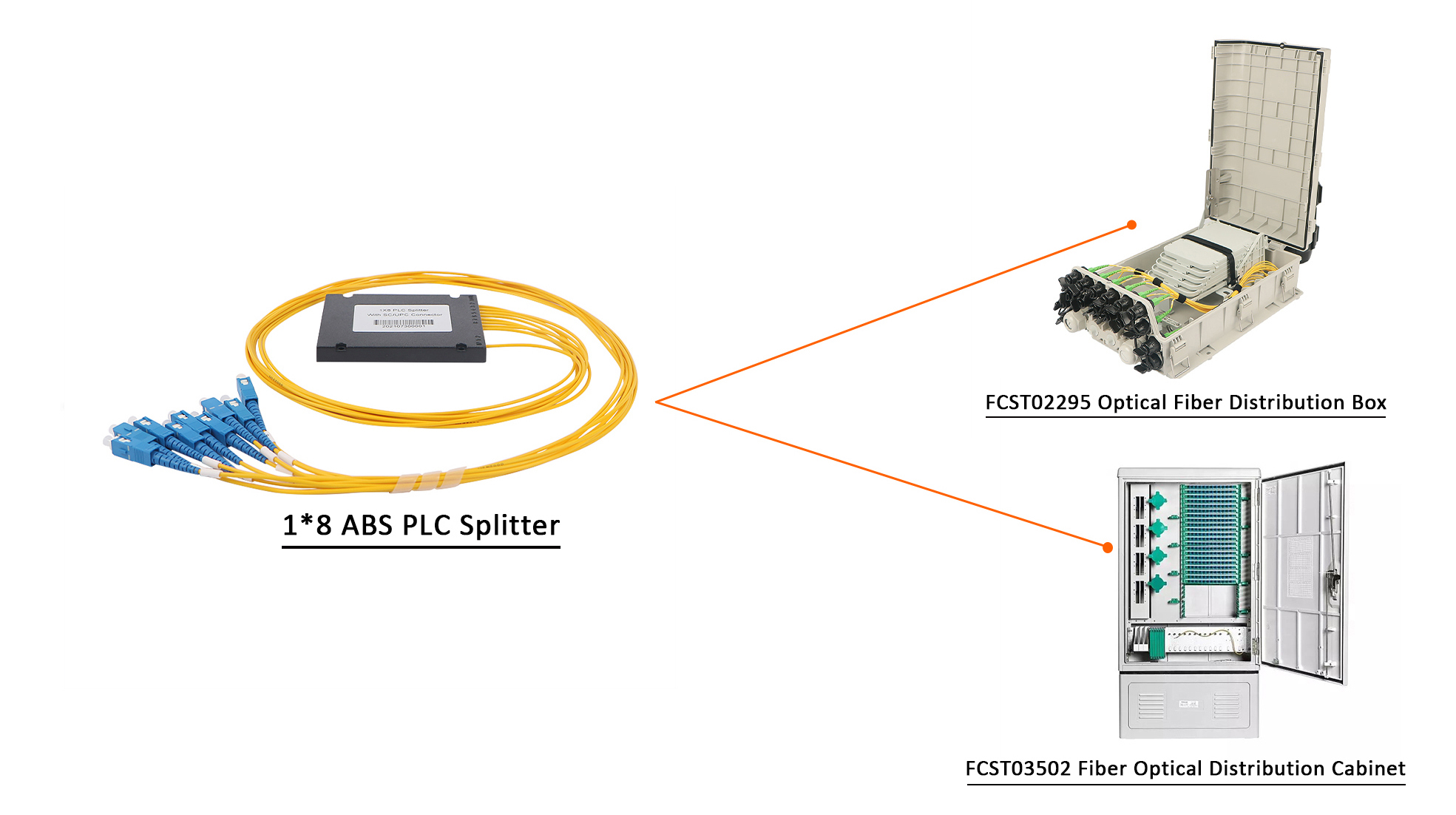 ABS PLC الخائن