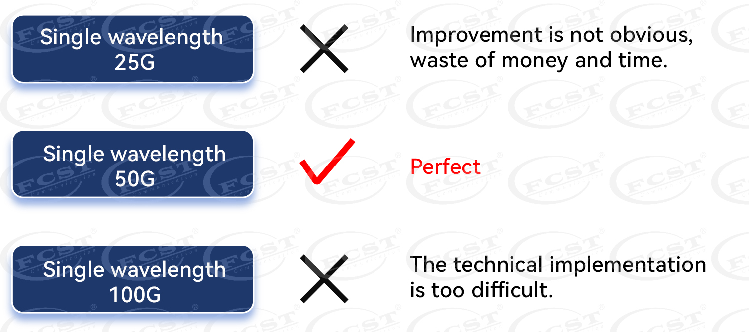 alt The New Generation Of Fiber Broadband Technology -50G PON (5) alt الجيل الجديد من تكنولوجيا الألياف ذات النطاق العريض -50G PON (5)