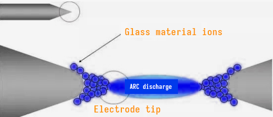 The importance and lifespan of electrode rod replacement (3) أهمية وعمر استبدال قضيب القطب (3)