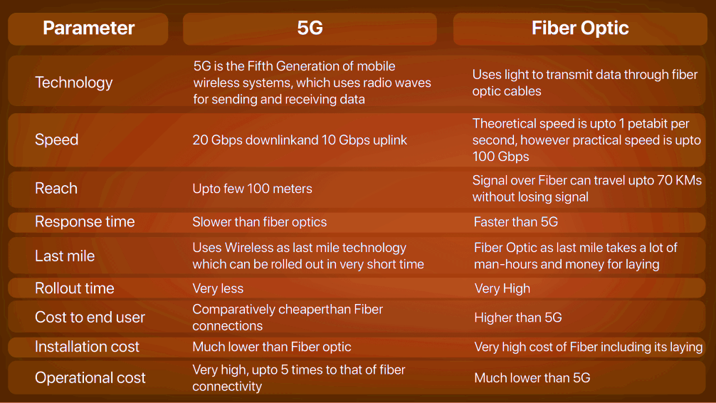 Will FTTH be replaced by 5G هل سيتم استبدال FTTH بـ 5G؟