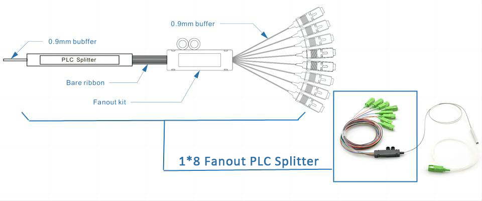 مقسم Fanout PLC