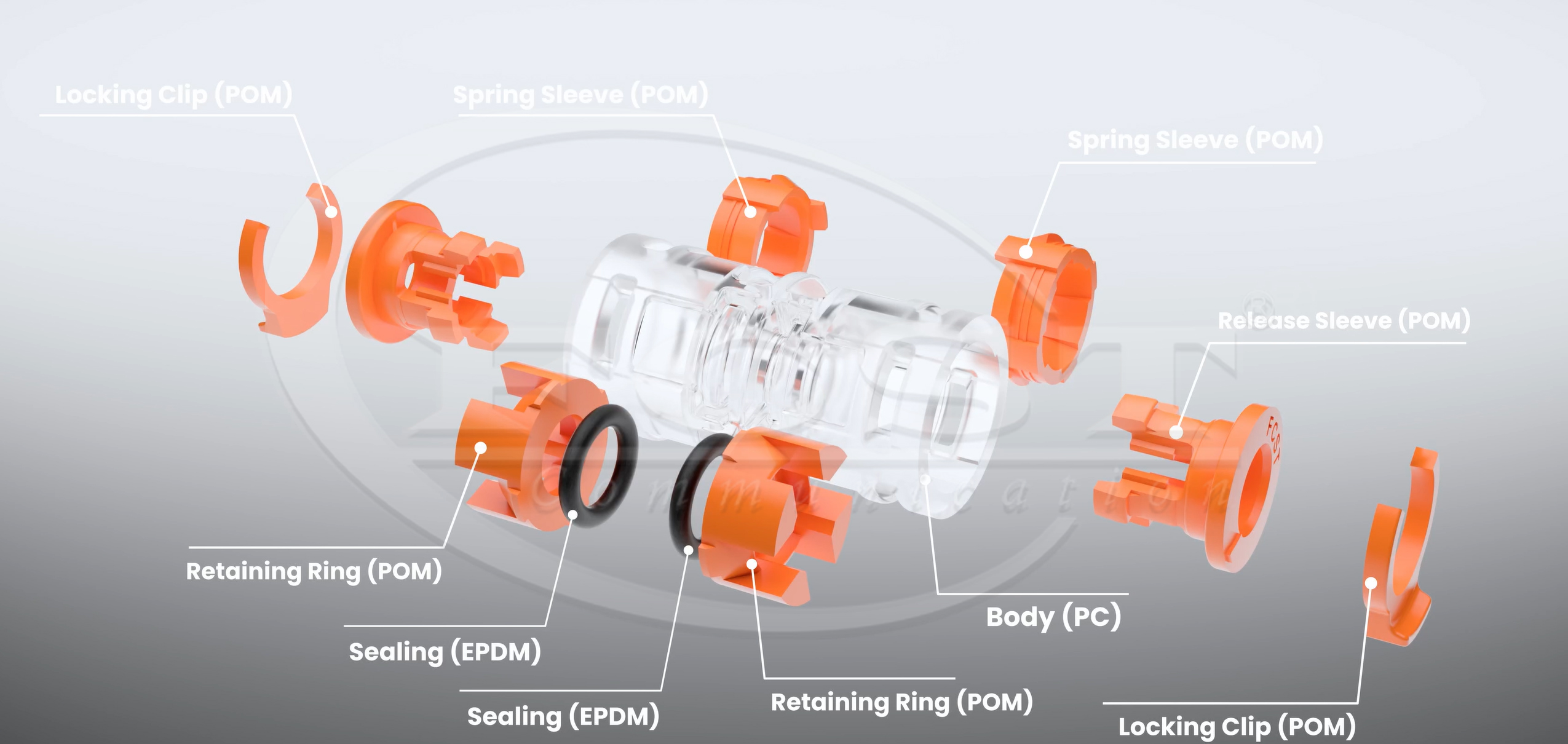 Microduct Coupling اقتران المنتجات الدقيقة
