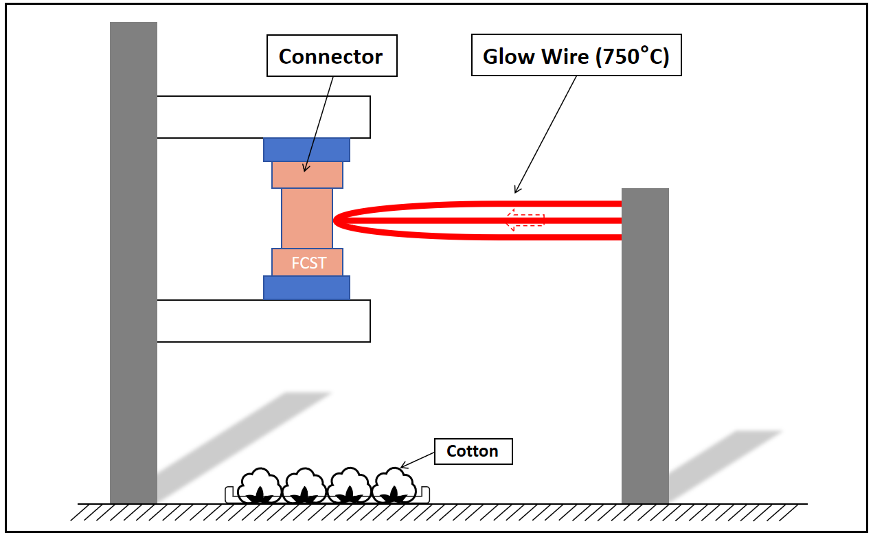direct burial microduct connector موصل microduct الدفن المباشر