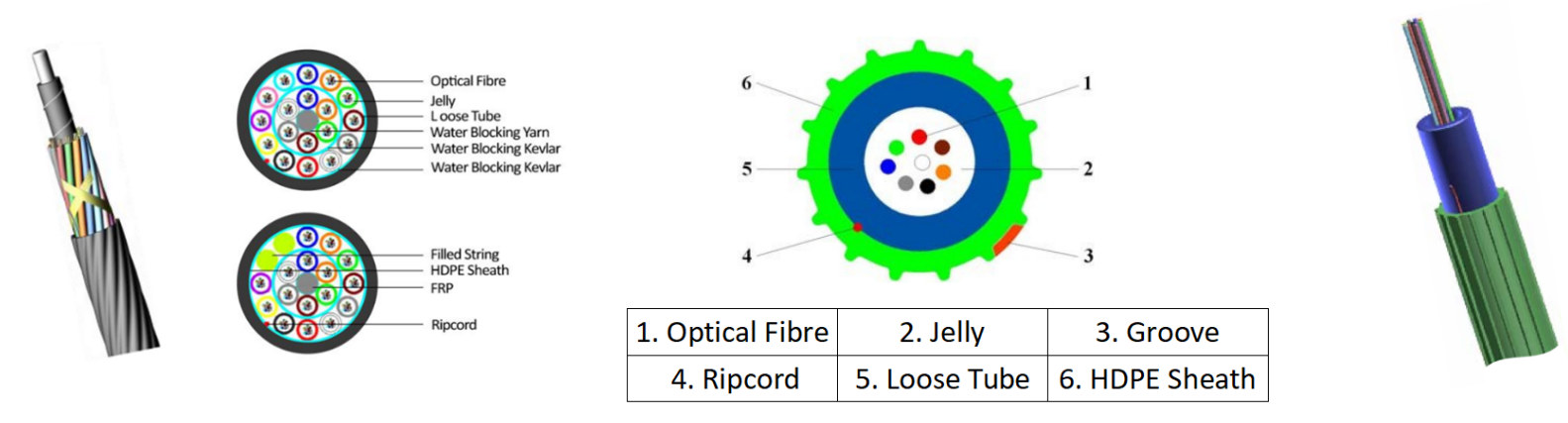 بديل نوع الطبقة المجدولة ونوع الأنبوب المركزي للكابلات(2)