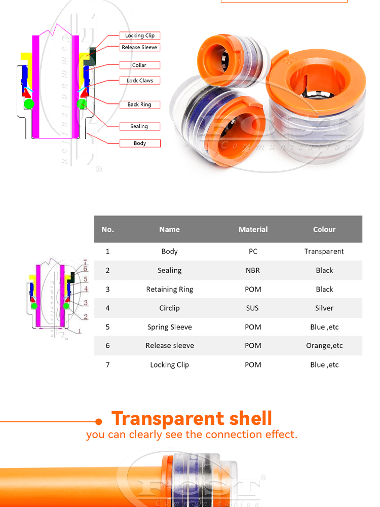 ALT Microduct End Cap Details02