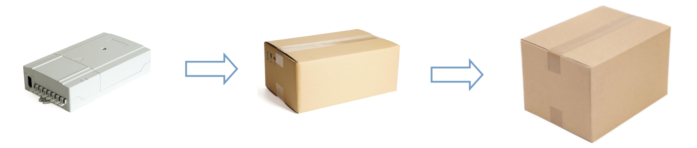 محطة وصول الألياف البديلة - صندوق طرفي من الألياف المقاومة للماء من النوع الخارجي(3)