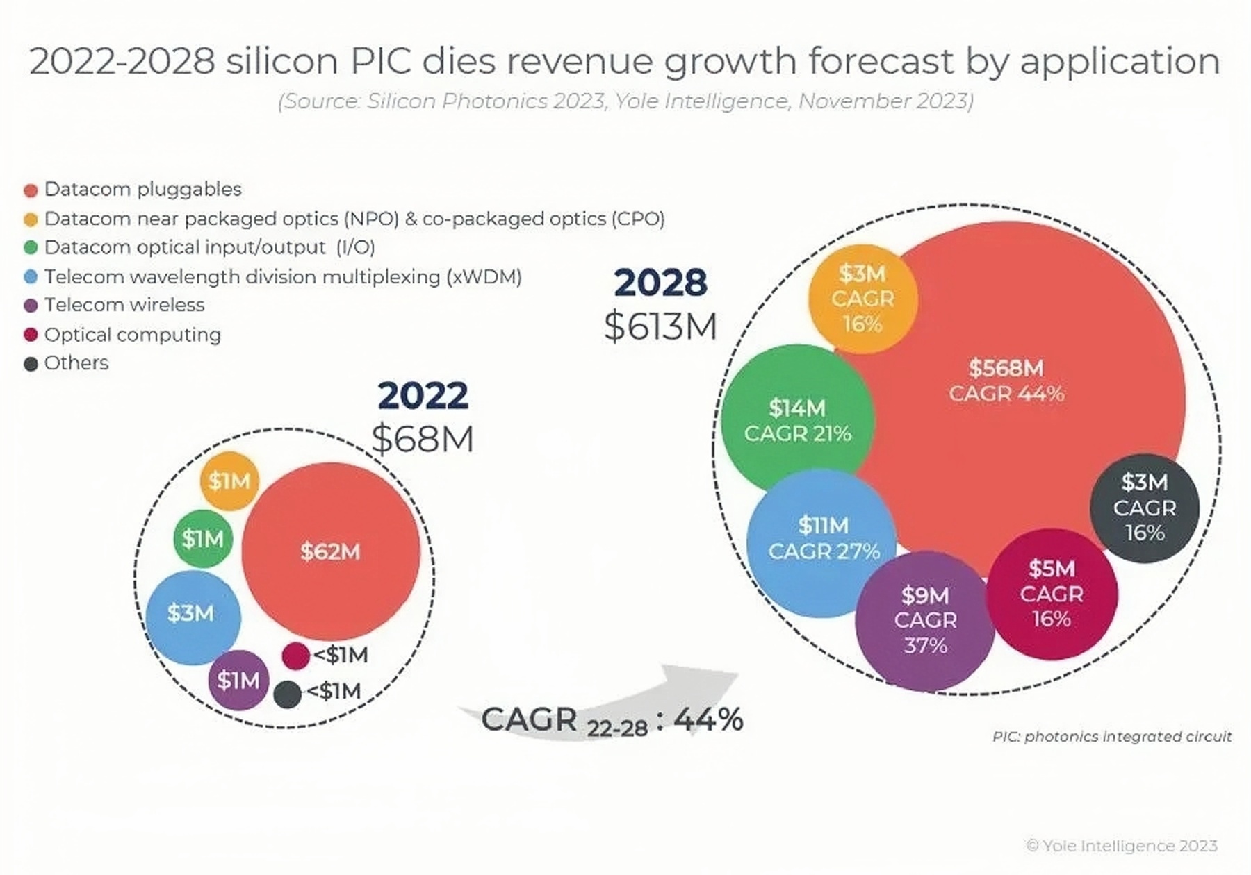 بديل سوق شرائح السيليكون الضوئية(1)