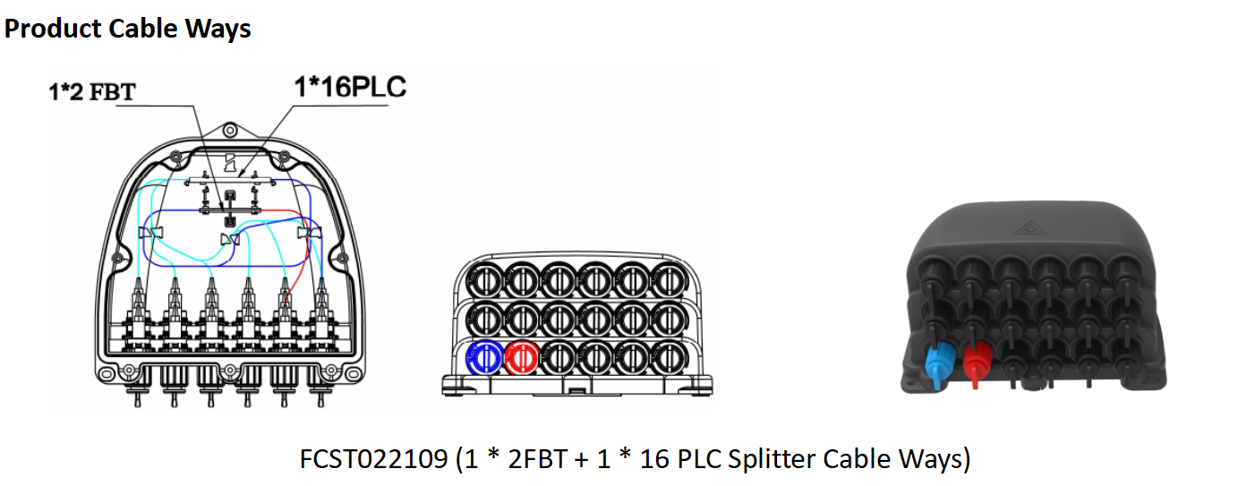 بديل هيكل منتج صندوق ftth المتصل مسبقًا