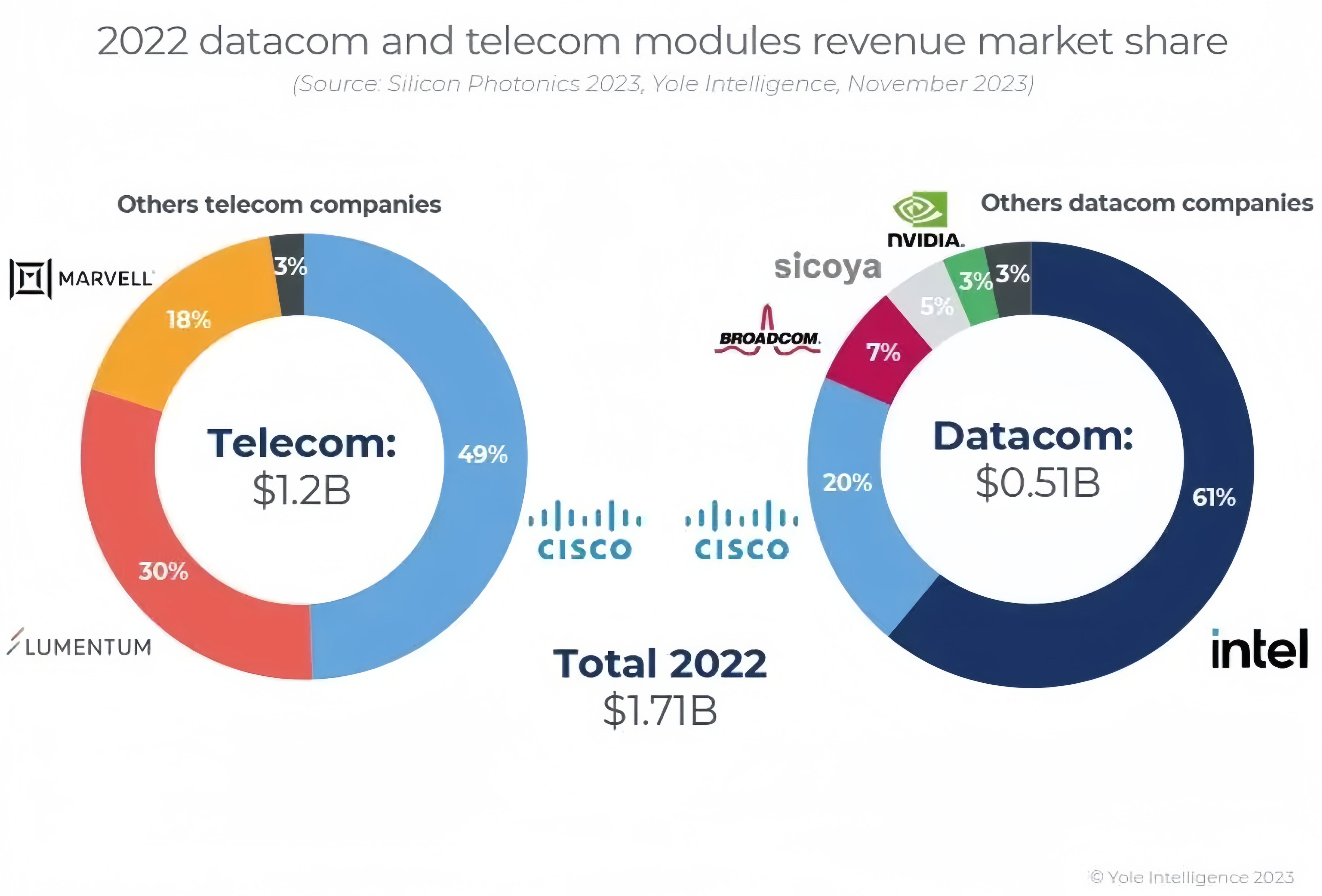 بديل سوق شرائح السيليكون الضوئية(2)