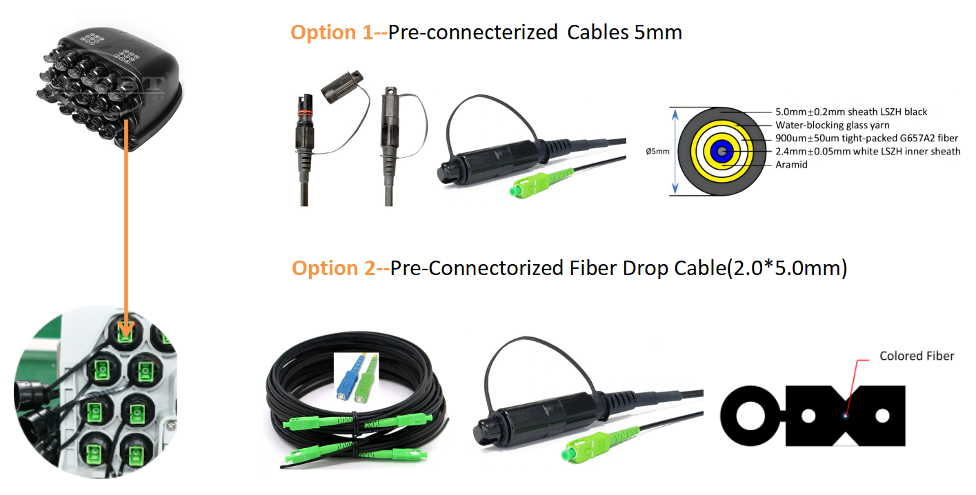 بديل خيار الكابلات الطرفية ftth الموصلة مسبقًا