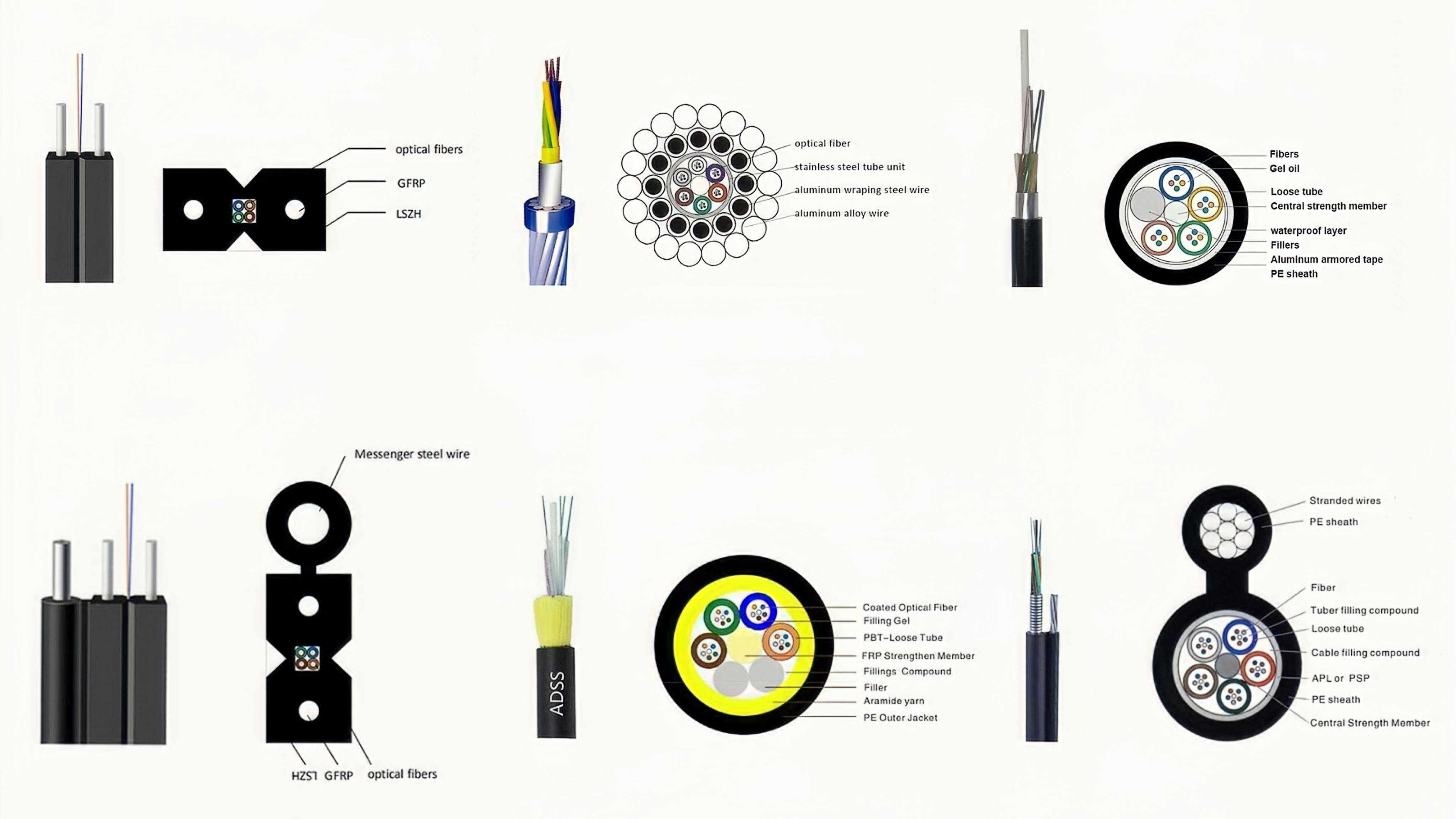 alt FCST الألياف الضوئية للاتصالات(2)