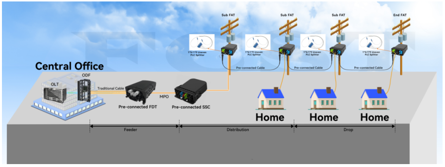 1x5 1x9 1x17 مقسم الألياف PLC غير المستوي (3)