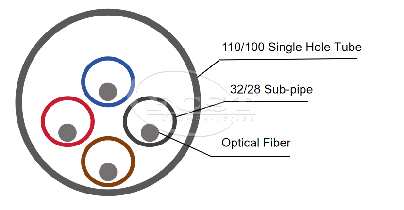 بديل الكابلات الضوئية في Microtube(2)