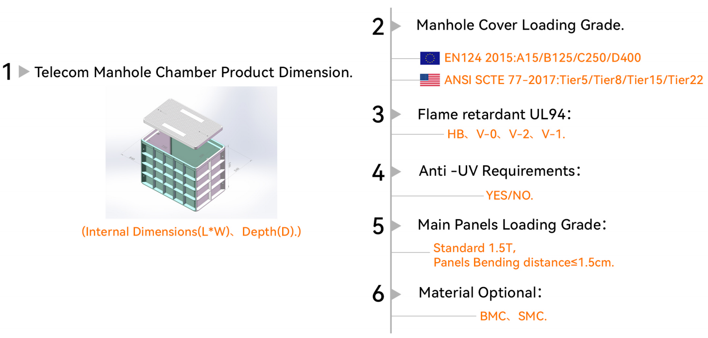 alt FCST خدمة تصميم وتخصيص غرفة الاتصالات(3)