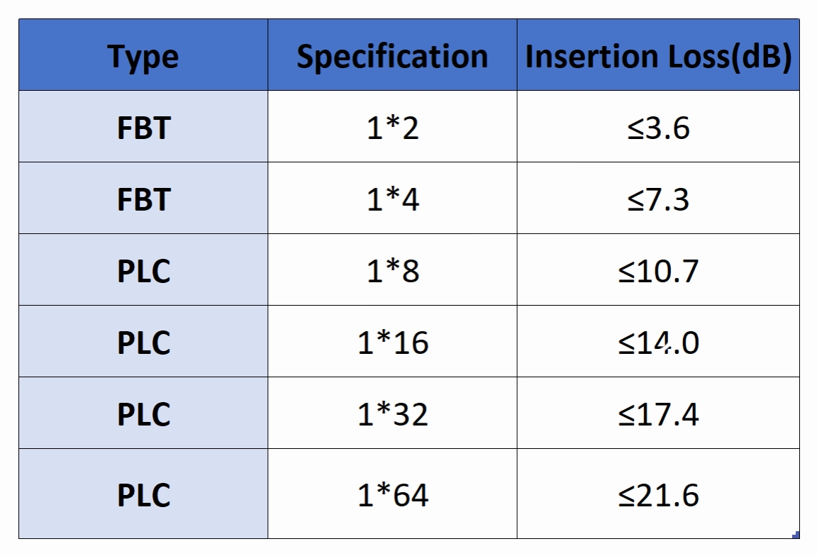 بديل ما هو النطاق الطبيعي لفقد التوهين البصري للنطاق العريض(2)