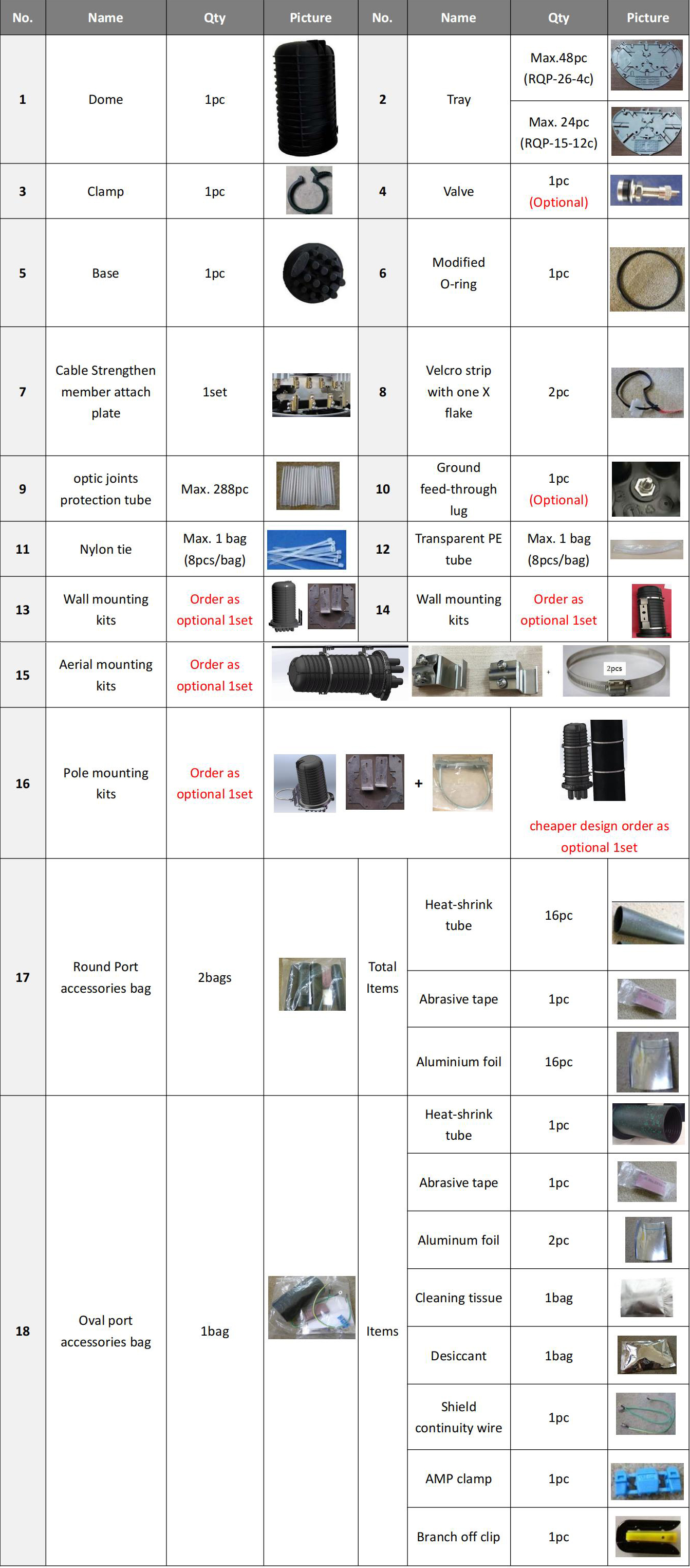 FCST012216 إغلاق وصلة الألياف الضوئية (7)