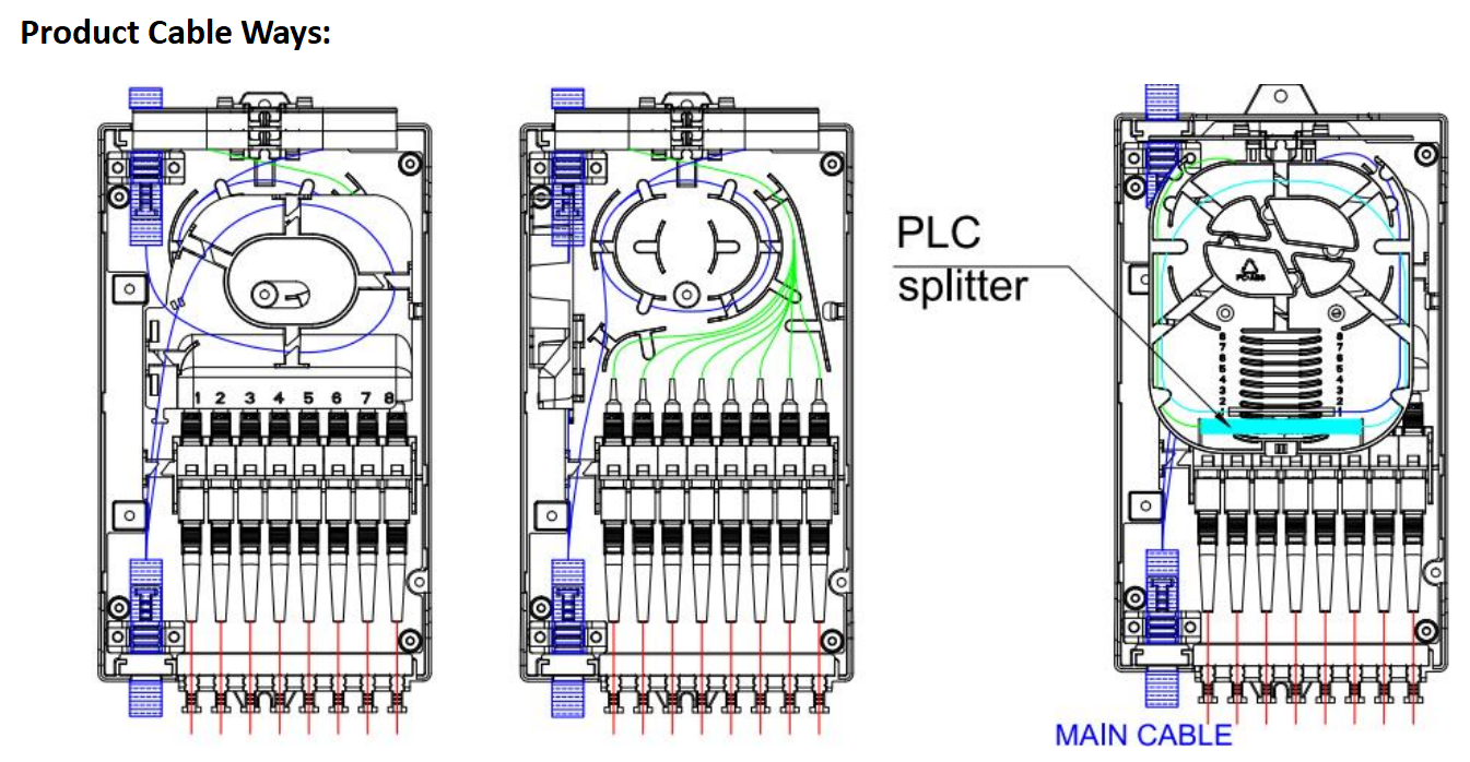 محطة وصول الألياف البديلة - صندوق طرفي من الألياف المقاومة للماء من النوع الخارجي(2)