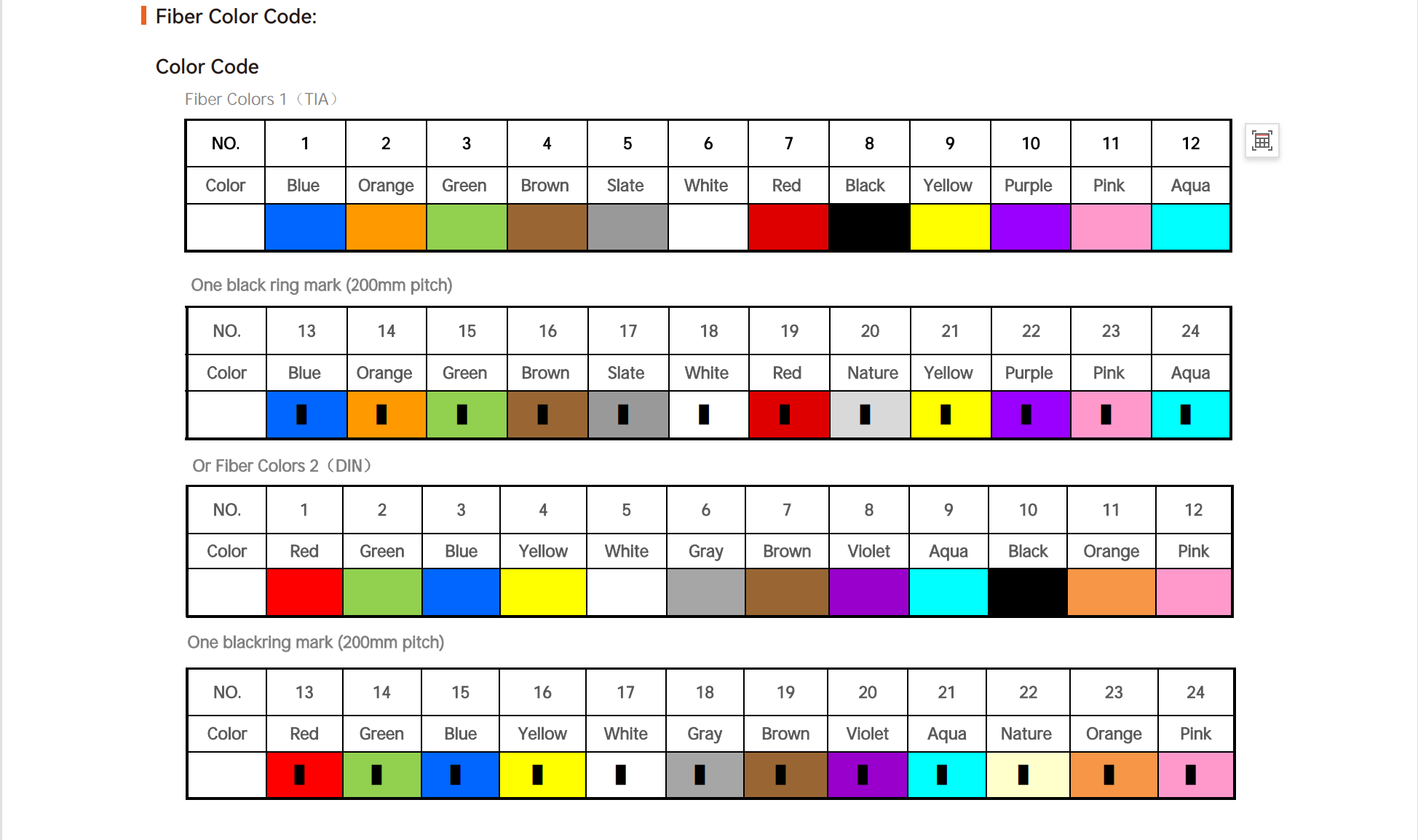 12 وحدة ألياف كابل صغير 