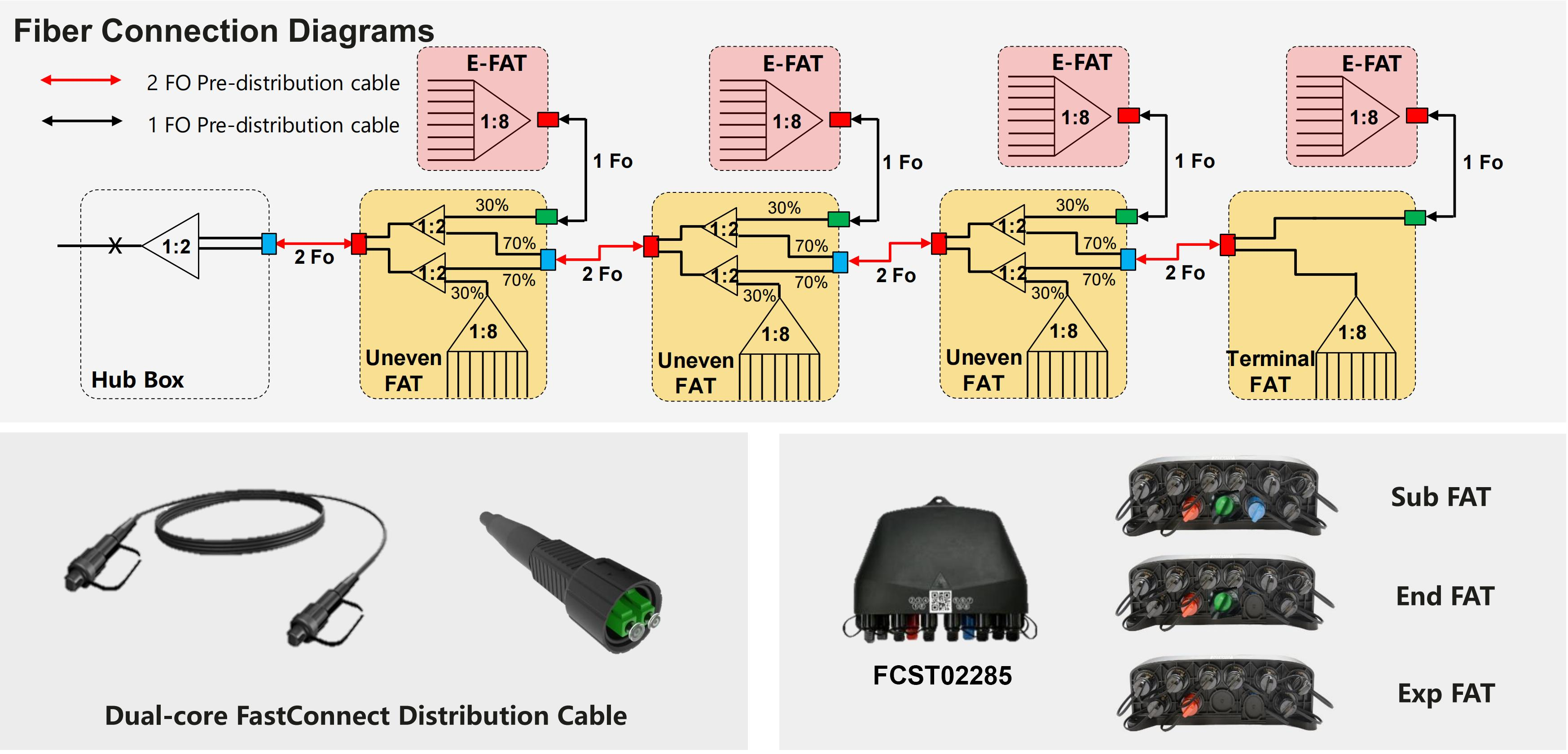 مستقبل الألياف في العالم أصبح هنا (1)